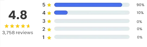 Alpha Heat Gloves ratings